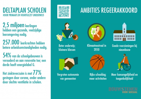 Deltaplan scholen infographic - Bouwstenen voor Sociaal.jpg