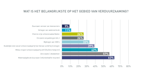 Hago onderzoek 2022