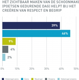 Hago onderzoek 2022